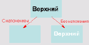     . .  (Overprint)